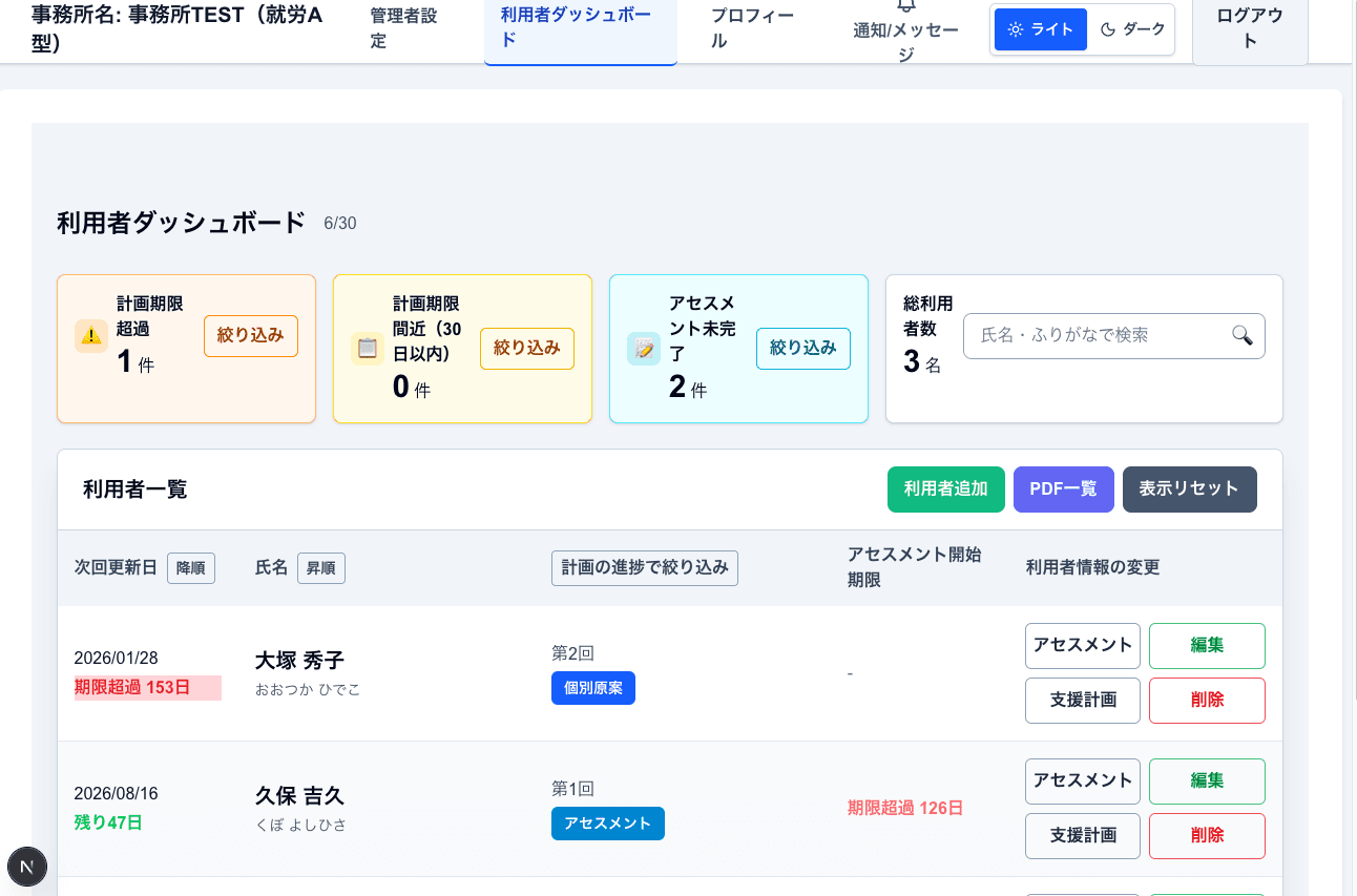 ダッシュボード画面のスクリーンショット