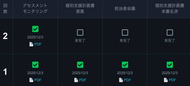 ダッシュボード画面のスクリーンショット